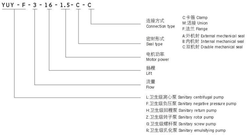 YUY 衛(wèi)生級回程泵型號說明
