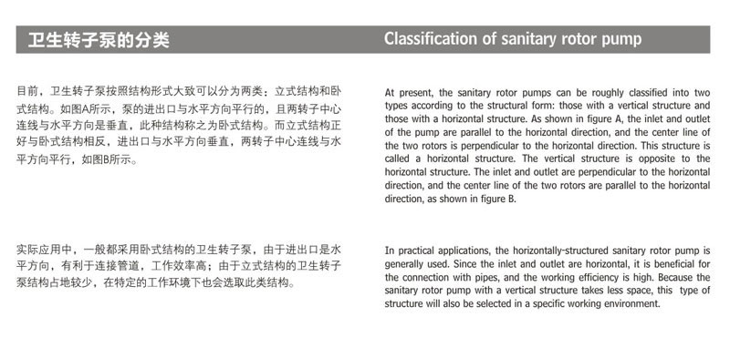 轉(zhuǎn)子泵+一級無極減速機