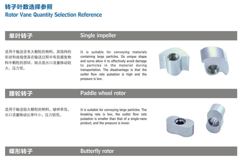 轉(zhuǎn)子泵+一級無極減速機