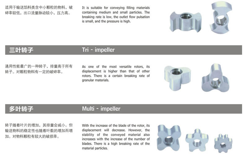 轉(zhuǎn)子泵+一級無極減速機