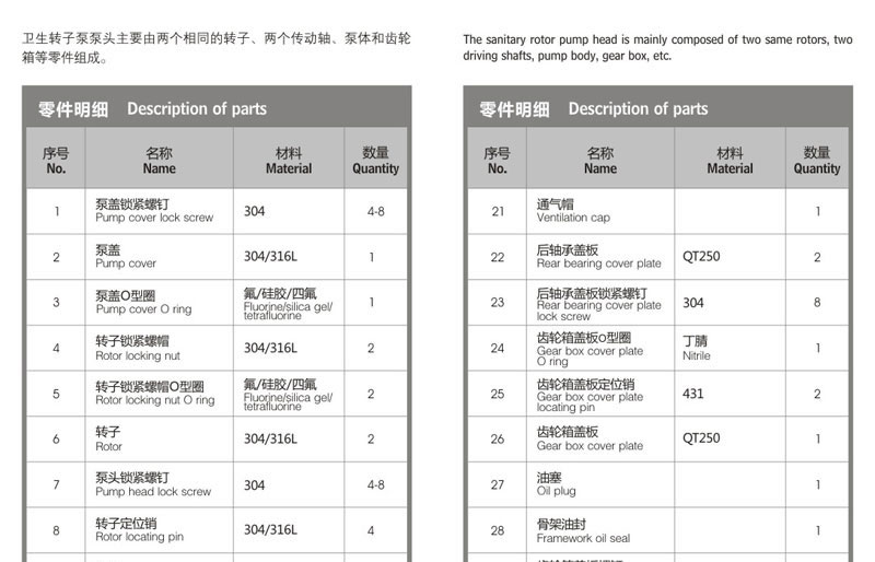 轉(zhuǎn)子泵+一級無極減速機