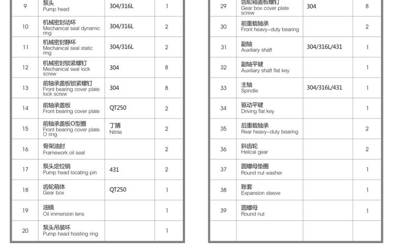 轉(zhuǎn)子泵+一級無極減速機